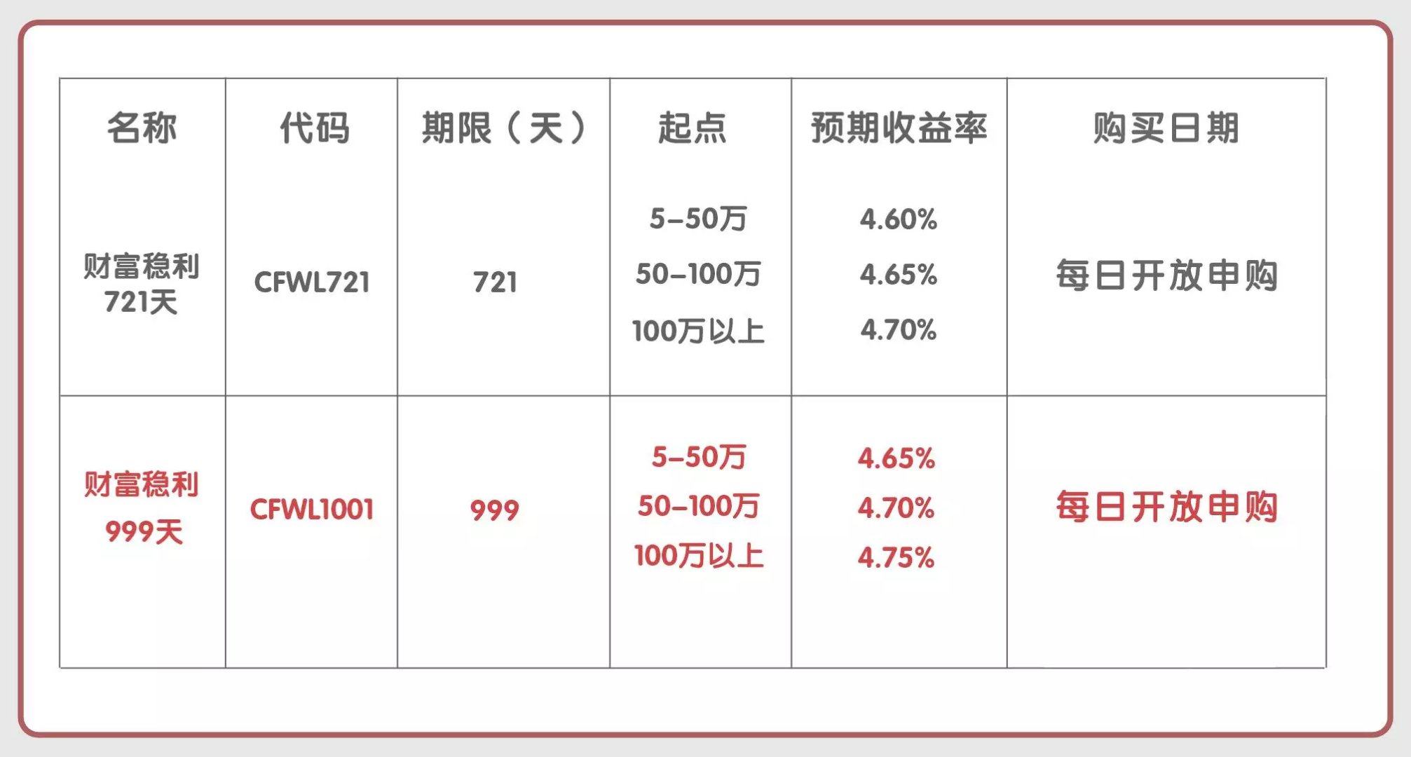 工行理财产品最新动态，创新与稳健齐驱并进