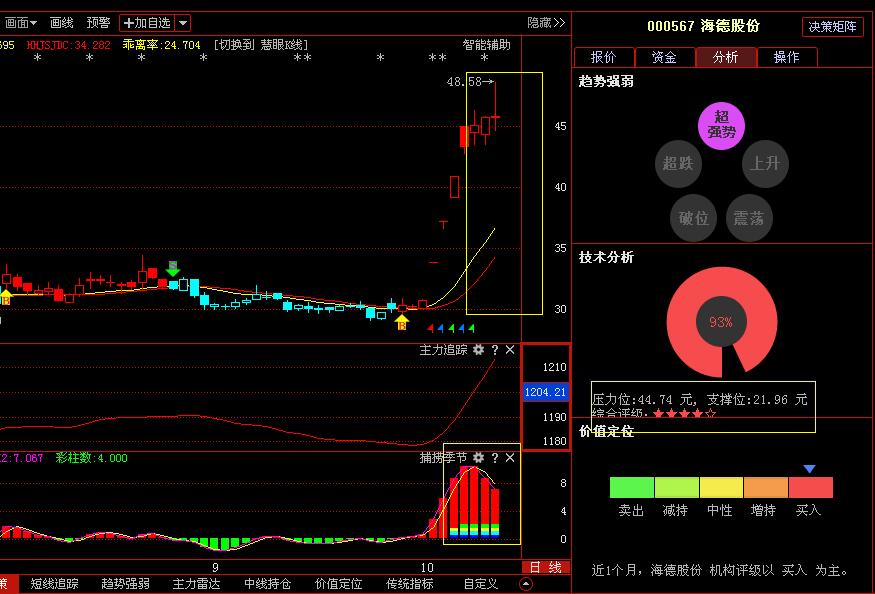 海德股份最新动态全面解读