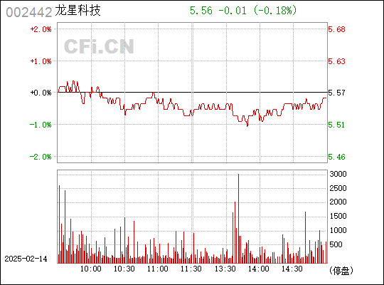 龙星化工最新消息综合概述