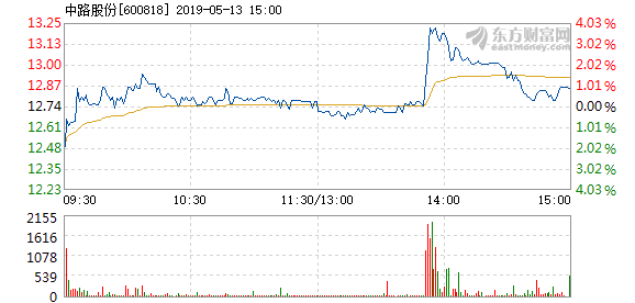 中路股份最新动态，引领行业变革，共筑未来之路