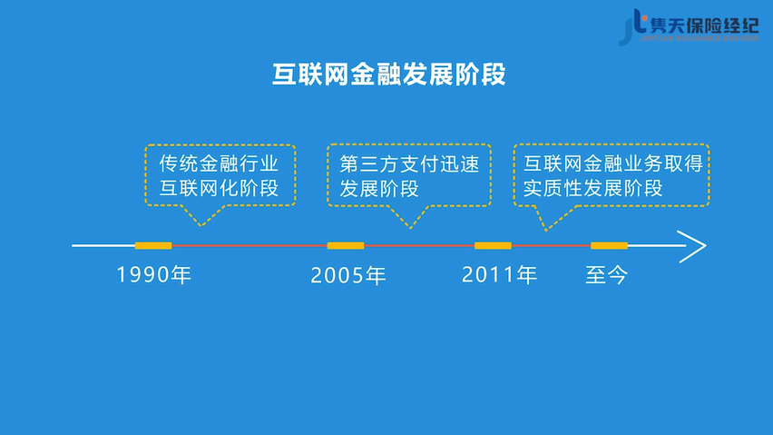 互联网金融最新动态，重塑金融生态的革新力量崛起