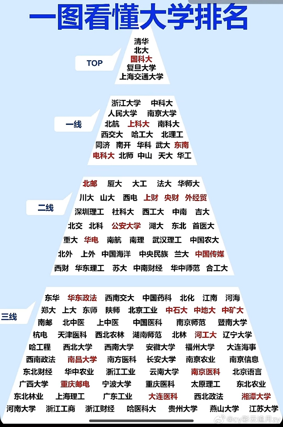 探索高等教育新格局，最新全国大学排名榜单揭晓