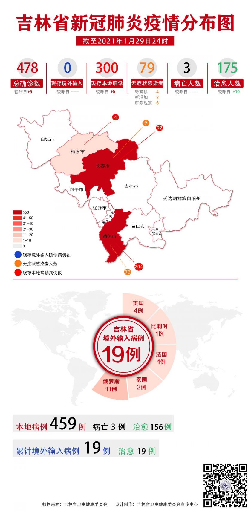 长春疫情最新动态更新