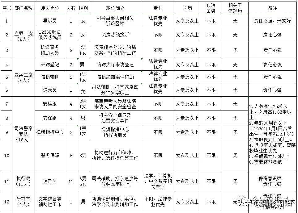 安平最新招聘动态，携手共创未来机遇