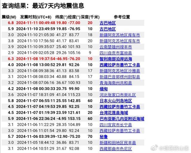 全球地震动态更新，最新消息与应对策略