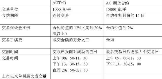 保证金最新动态，变革与发展概述