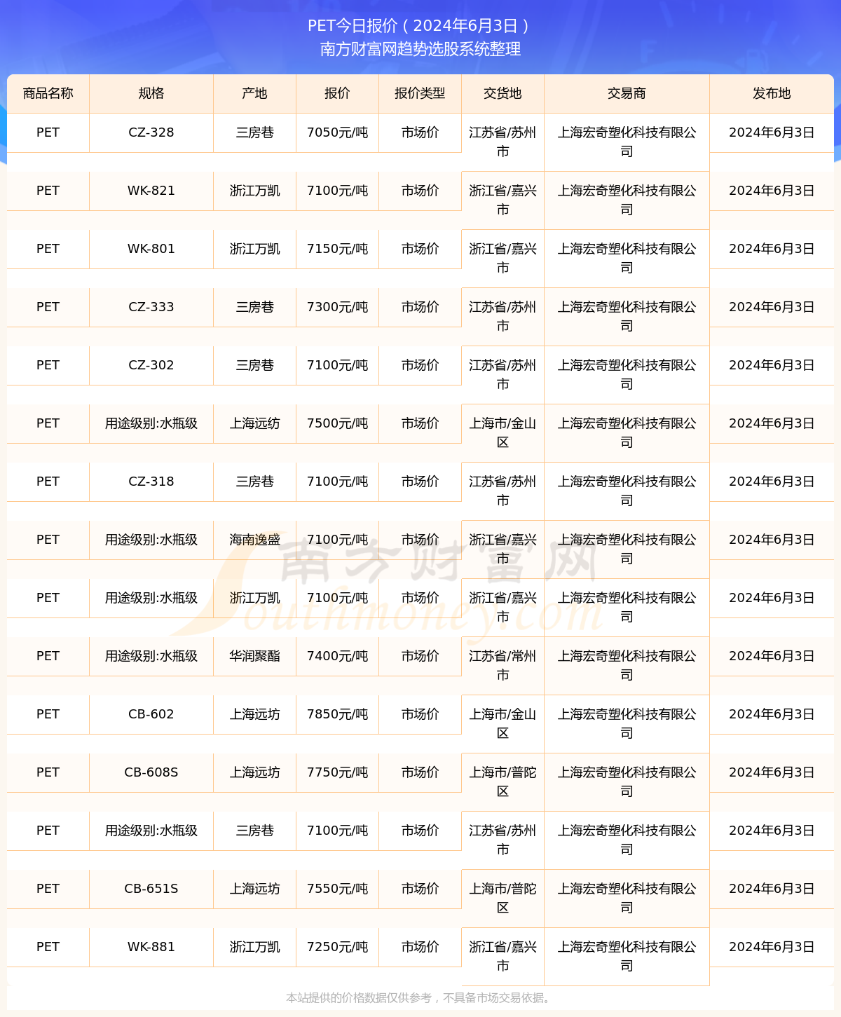 宠物市场最新价格行情深度解析