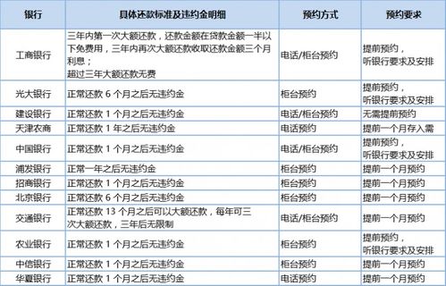 邮政提前还款规定最新详解，提前了解，轻松还款！