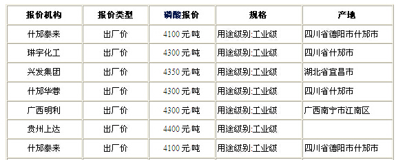 磷酸价格动态，最新消息与市场影响因素分析