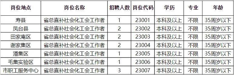 红安县最新招聘信息汇总