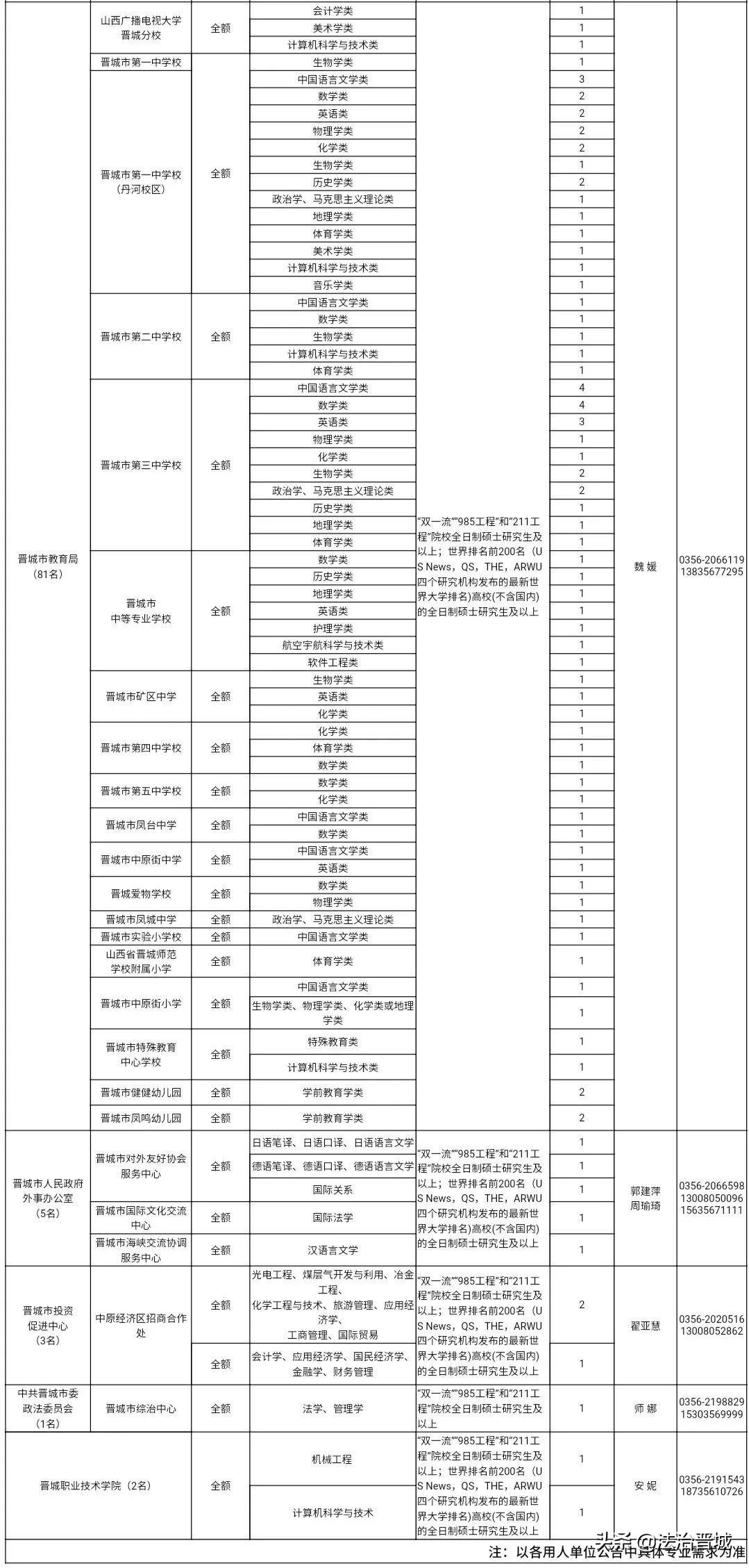 晋城最新招聘信息概览与深度解读