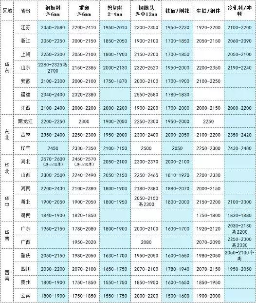 废钢价格最新行情分析，市场动态与趋势解读