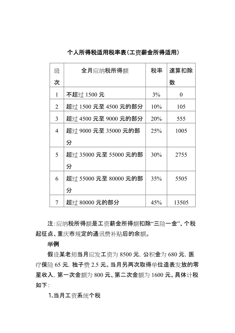 最新工资个税变化详解，影响与应对策略