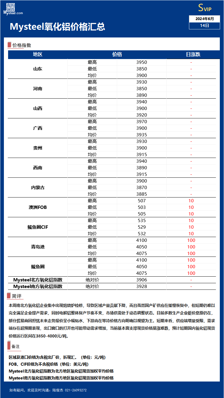 氧化铝粉最新价格动态与市场解析