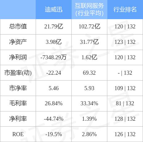 迪威迅引领科技前沿，持续推动行业创新新动态