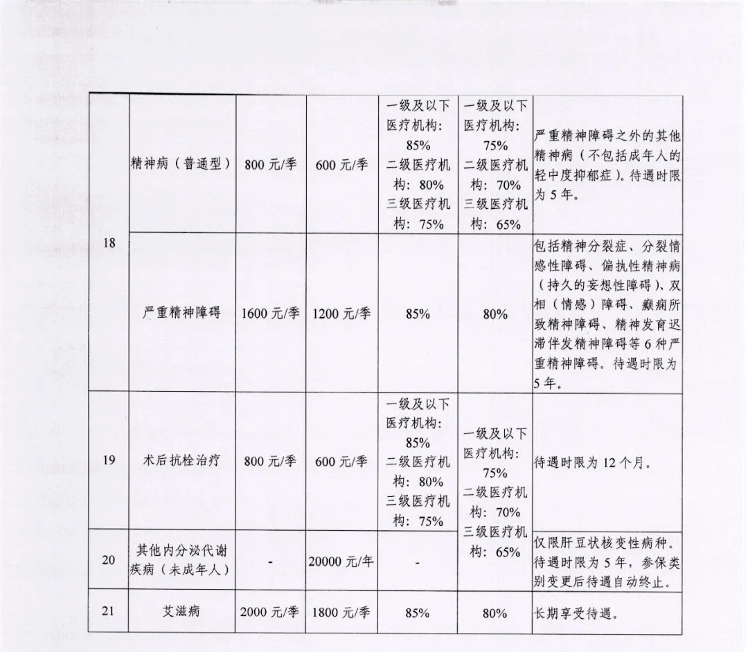 慢病卡报销最新政策全面解析