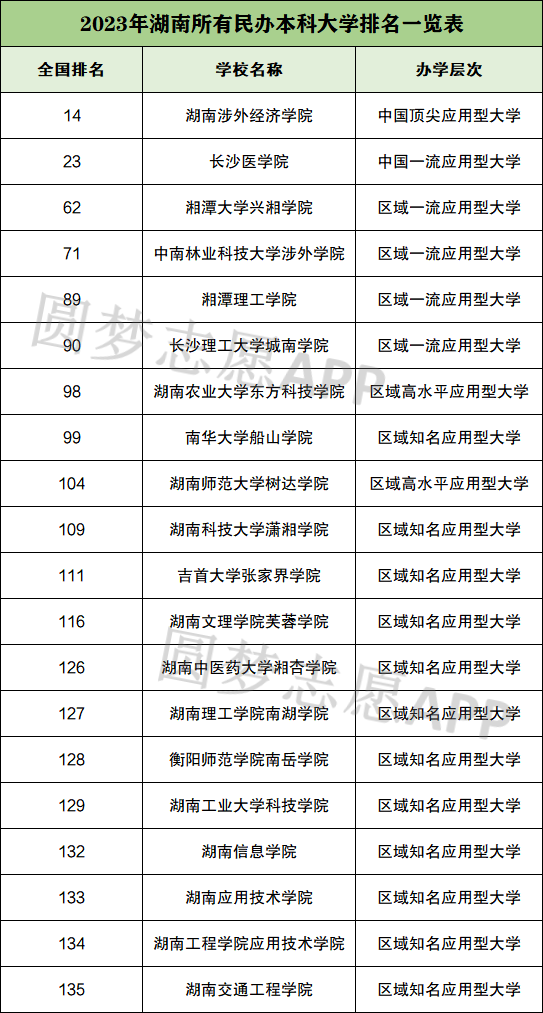 湖南专科最新排名榜单揭晓