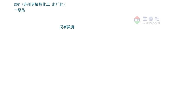 DOP价格走势分析，最新价格、市场趋势及影响因素探讨